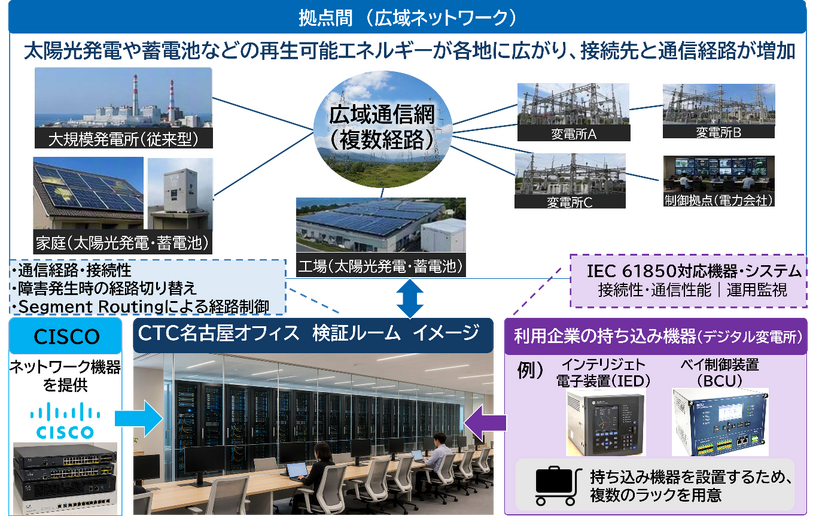 CTC名古屋オフィスの検証ルームと検証　イメージ