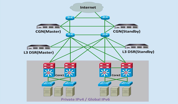 Yahoo! JAPAN新データセンター　ネットワークシステム構成