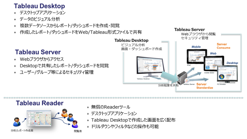 利用状況に応じて、1ユーザーから、サーバ構成に段階的にシステム拡張が可能