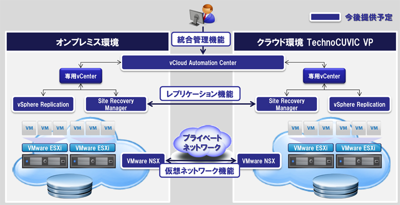 TechnoCUVIC VPのイメージ図