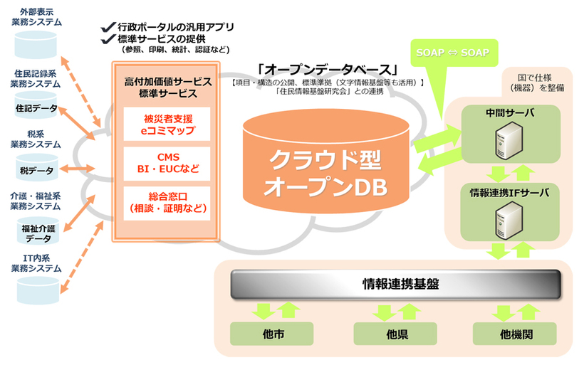 Cos-DECのソリューションイメージ図
