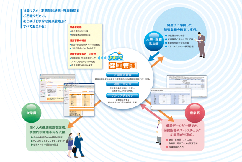 おまかせ健康管理　サービス概要図