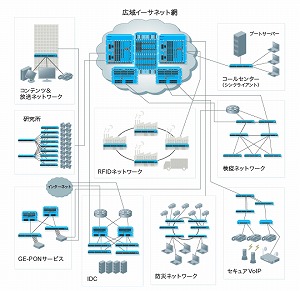 Apreia Solution