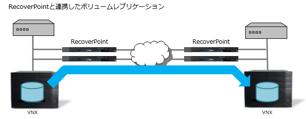 RecoverPoint連携イメージ