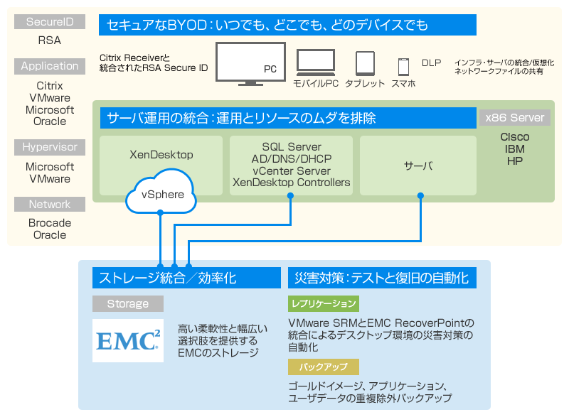 VSPEX構成イメージ