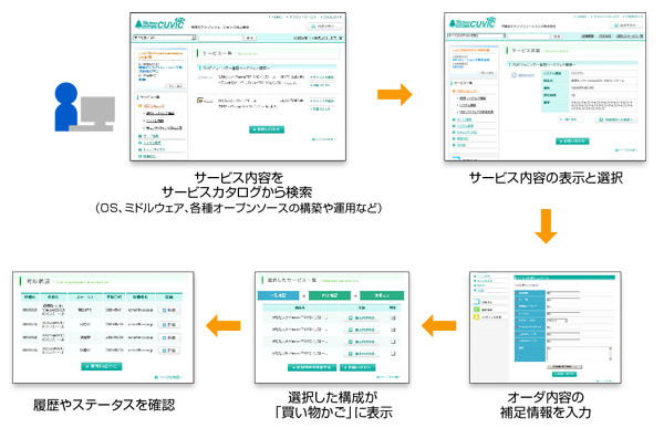 ブラウザベースでのお申し込み