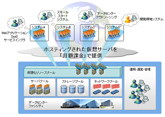 TechnoCUVICサービスイメージ