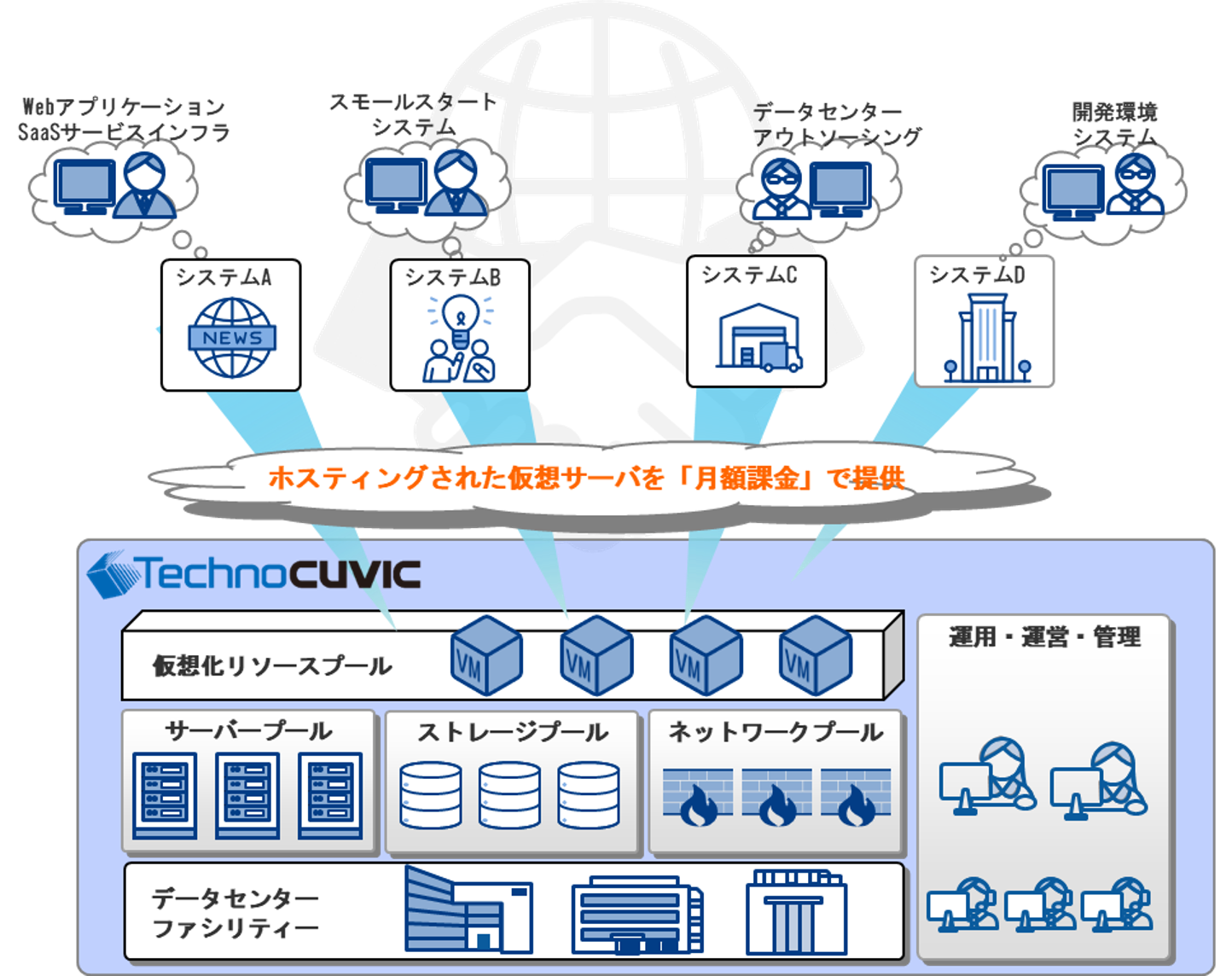 TechnoCUVICサービスイメージ