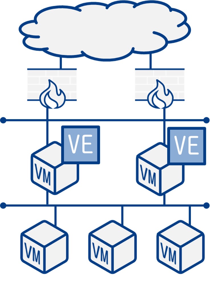 仮想ロードバランサ システム構成イメージ