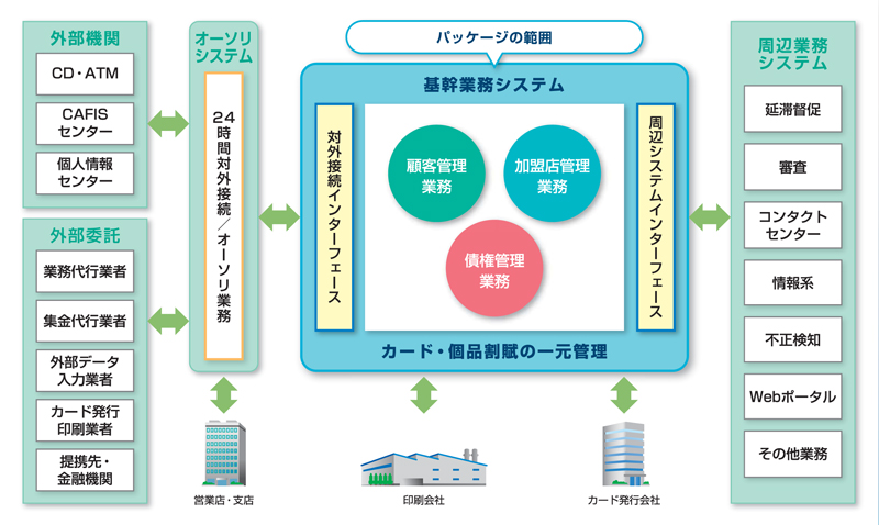 ソリューション概要イメージ