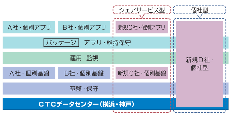 サービス提供方法イメージ