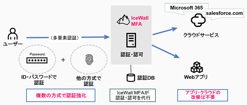 概念図