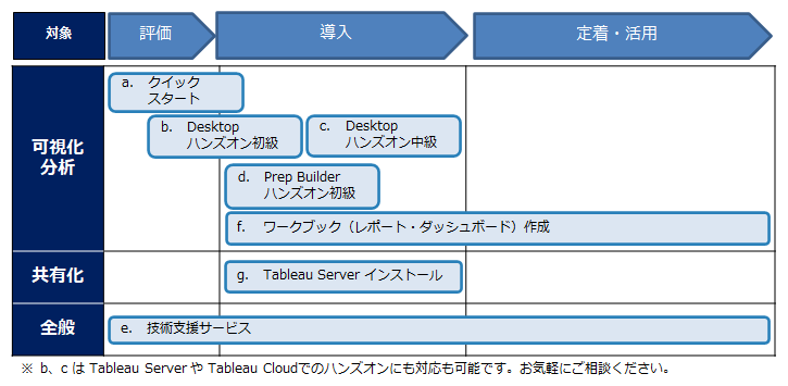 Tableau活用支援メニュー