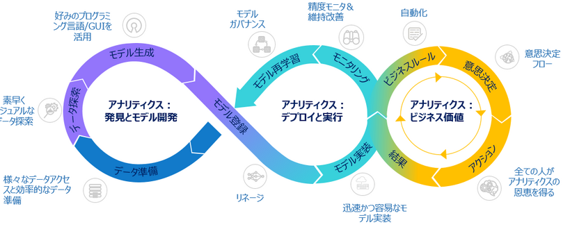 SASアナリティクス・ライフサイクル