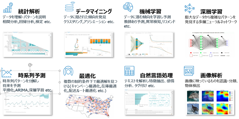 VDMML(SAS Visual Data Mining and Machine Learning)