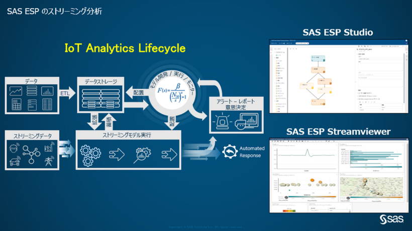 SAS ESP(SAS Event Stream Processing)