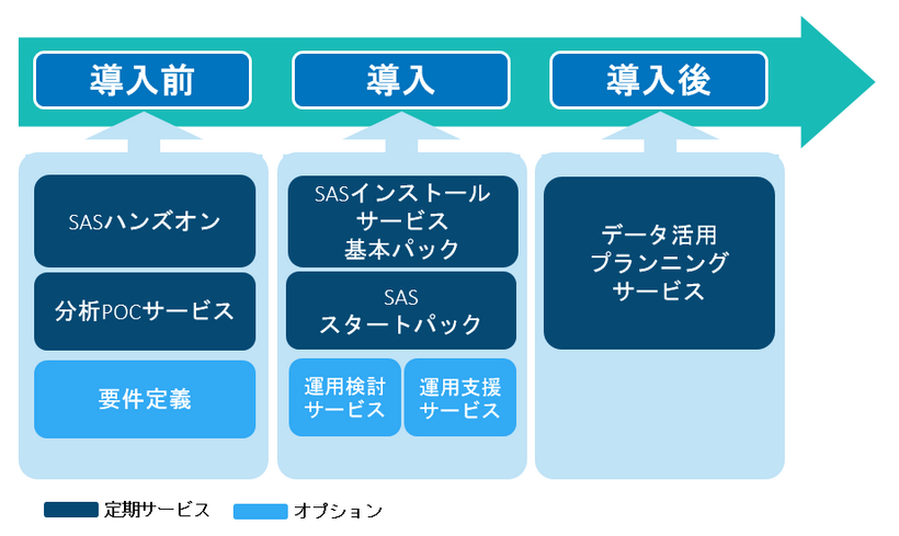 サービスメニュー