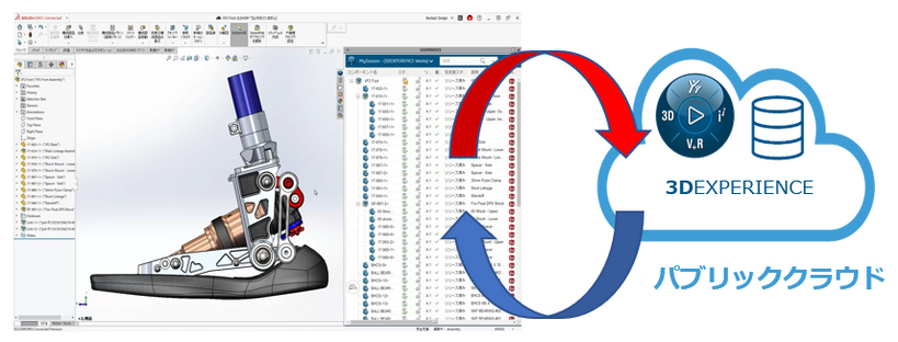 SOLIDWORKS クラウドサービス イメージ