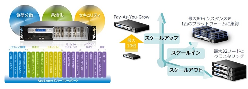 NetScaler概要