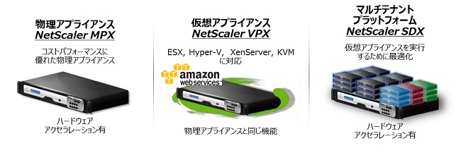 NetScaler ADC ラインナップ