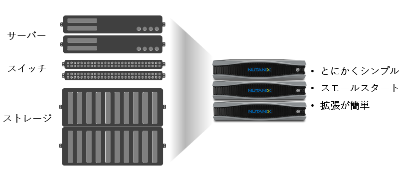 Nutanix導入のメリット