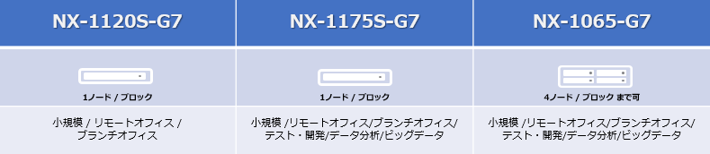 NX-1000シリーズ