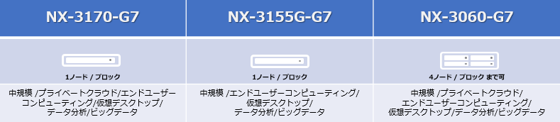 NX-3000シリーズ