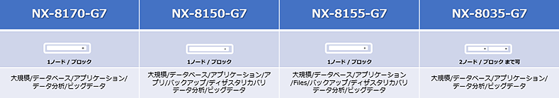 NX-8000シリーズ