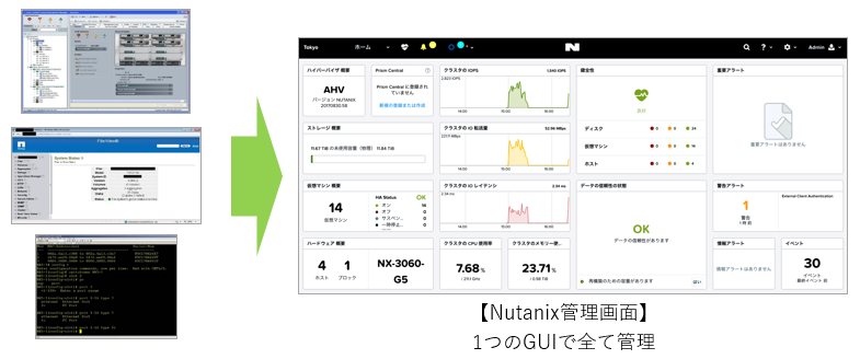 Nutanix Prism