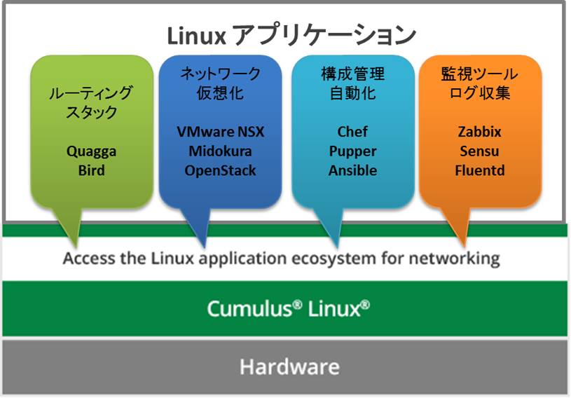 Cumulus Linux