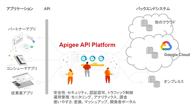 API Platform