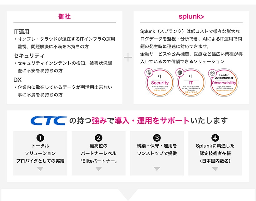 御社IT運用 オンプレ・クラウドが混在するITインフラの運用監視、問題解決に不満をお持ちの方 セキュリティ セキュリティインシデントの検知、被害状況調査に不安をお持ちの方 DX 企業内に散在しているデータが利活用出来ない事に不満をお持ちの方。splunk>Splunk（スプランク）は低コストで様々な膨大なログデータを監視・分析でき、AIによるIT運用で問題の発生時に迅速に対応できます。 金融サービスや公共機関、医療など幅広い業種が導入しているので信頼できるソリューション。CTCの持つ強みで導入・運用をサポートいたします. 日本で数名しか取得していない「Splunk Core Certified Consultant」を保有、お客様への質の高い提案を行っています。