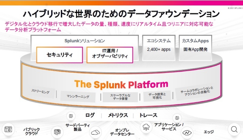 ハイブリッドな世界のためのデータファンデーション