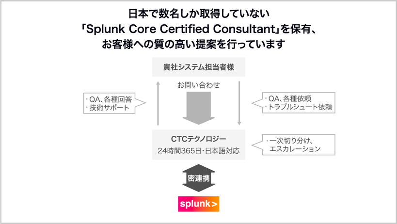 構築・保守・運用をワンストップで提供