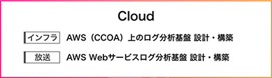 Cloudインフラ：AWS（CCOA）上のログ分析基盤設計・構築 放送：AWS Webサービスログ分析基盤設計・構築