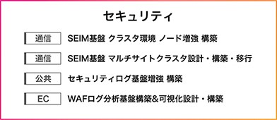 セキュリティ通信:SEIM基盤クラスタ環境ノード増強構築通信:SEIM基盤マルチサイトクラスタ設計・構築・移行公共:セキュリティログ基盤増強構築EC:WAFログ分析基盤構築&可視化設計・構築