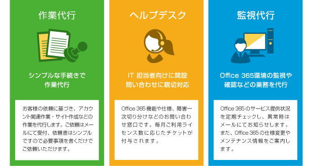 作業代行、ヘルプデスク、監視代行