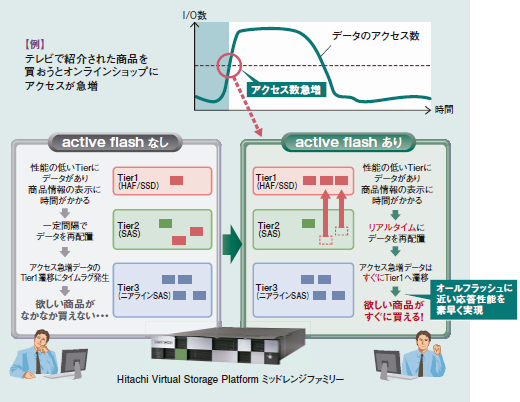 図：アクセス