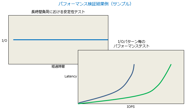 テスト結果イメージ