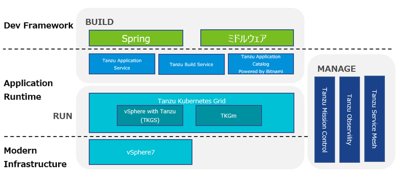 VMware Tanzu