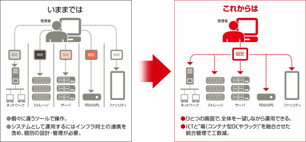 イメージ画像　[統」の追求