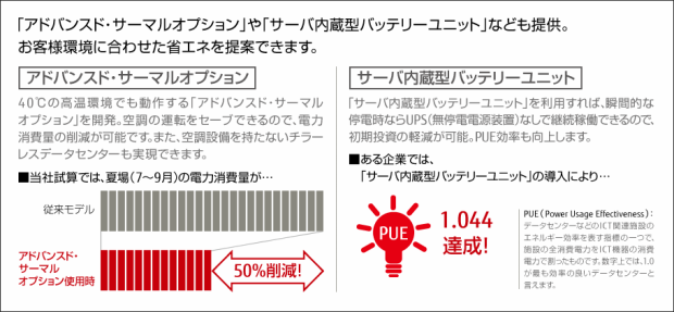 イメージ画像　アドバンスド・サーマルオプション