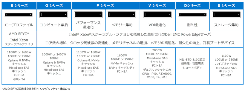 製品ラインナップ　スペック一覧