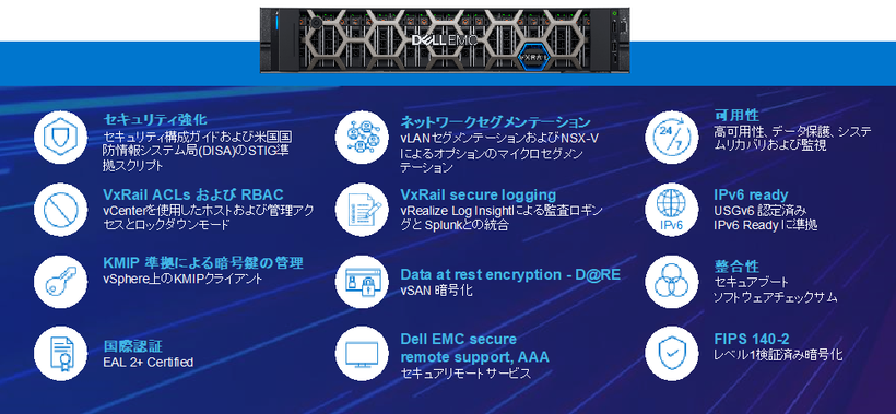 特長③　セキュリティとデータ保護　説明図