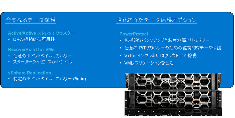 特長③　セキュリティとデータ保護　説明図