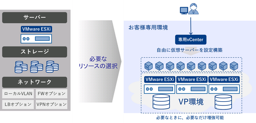 TechnoCUVIC VPサービスイメージ