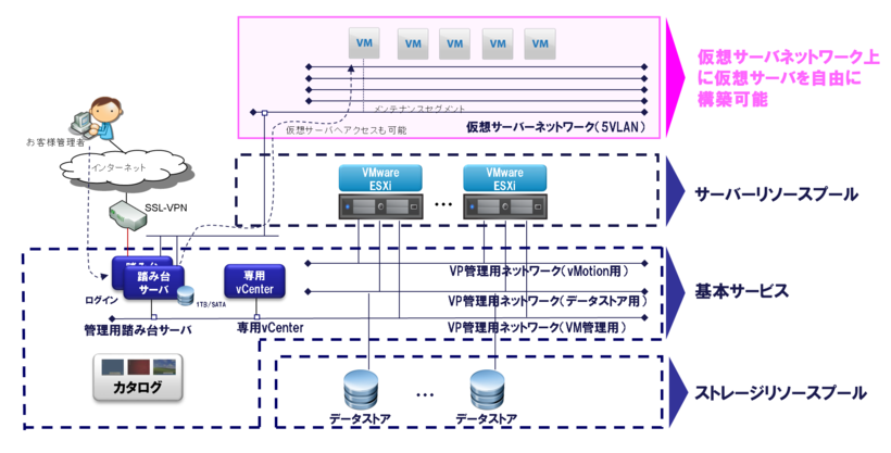 TechnoCUVIC VPメニュー概要