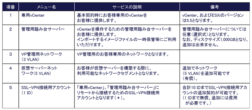 TechnoCUVIC VP基本サービスメニュー