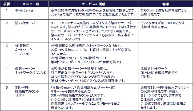 TechnoCUVIC VP基本サービスメニュー