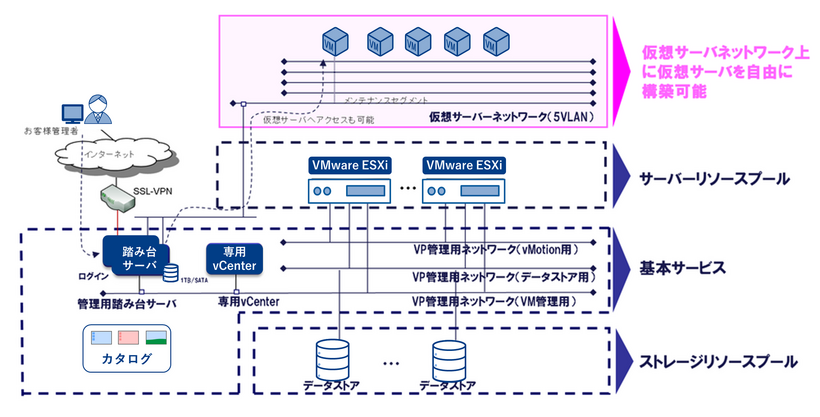 TechnoCUVIC VPメニュー概要